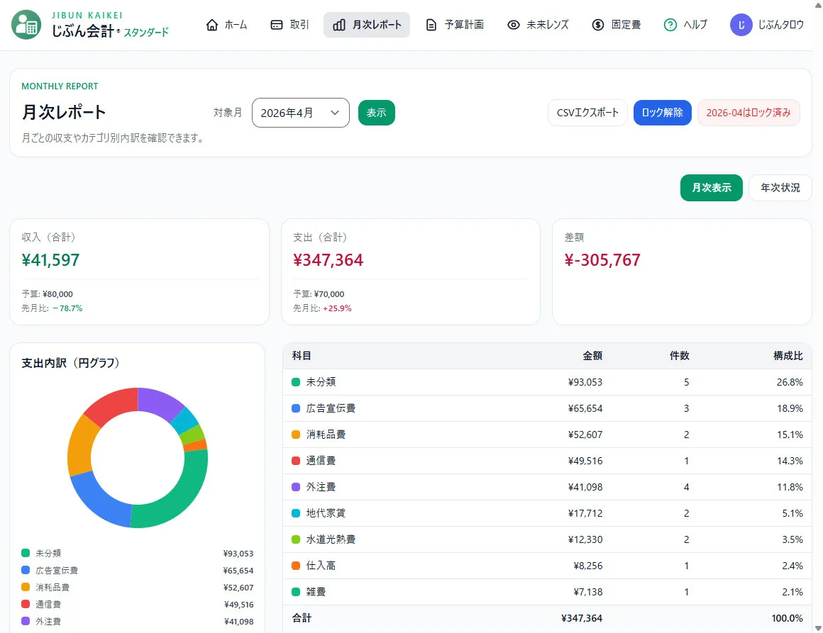 予算・実績管理