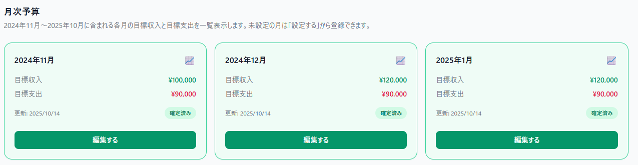 資金ショートを防ぐ