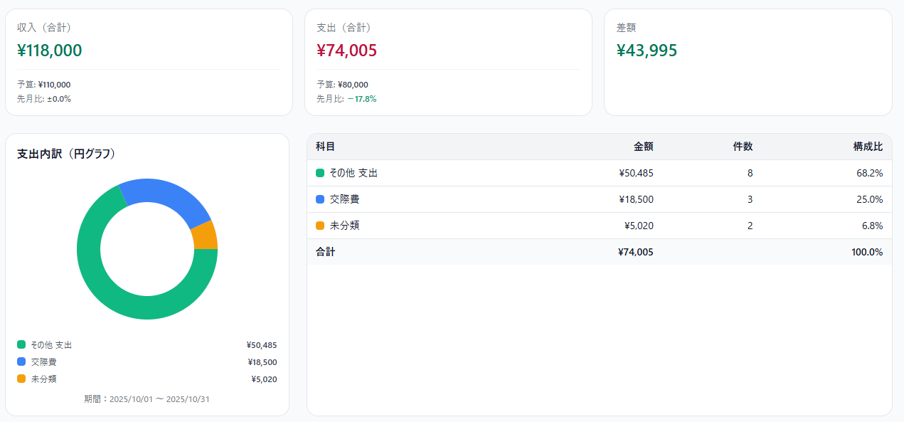 経営判断を支える